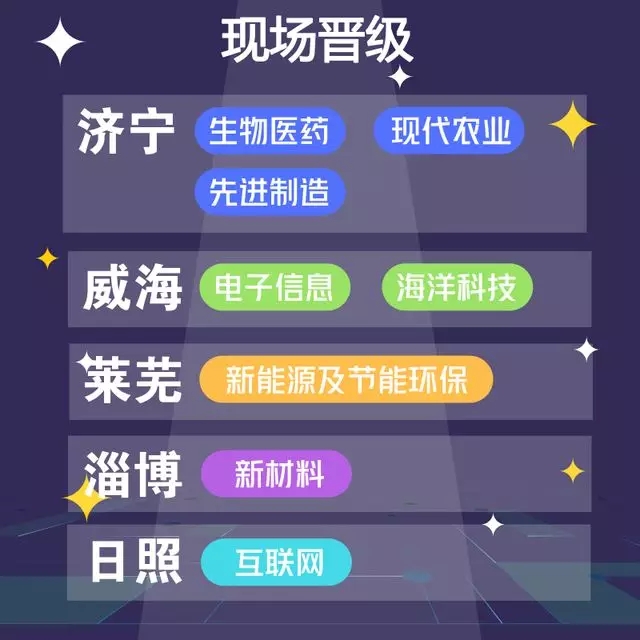 【晋级】中国创新创业大赛（山东省中小微企业