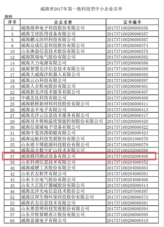 2017科技型中小企业名单公布